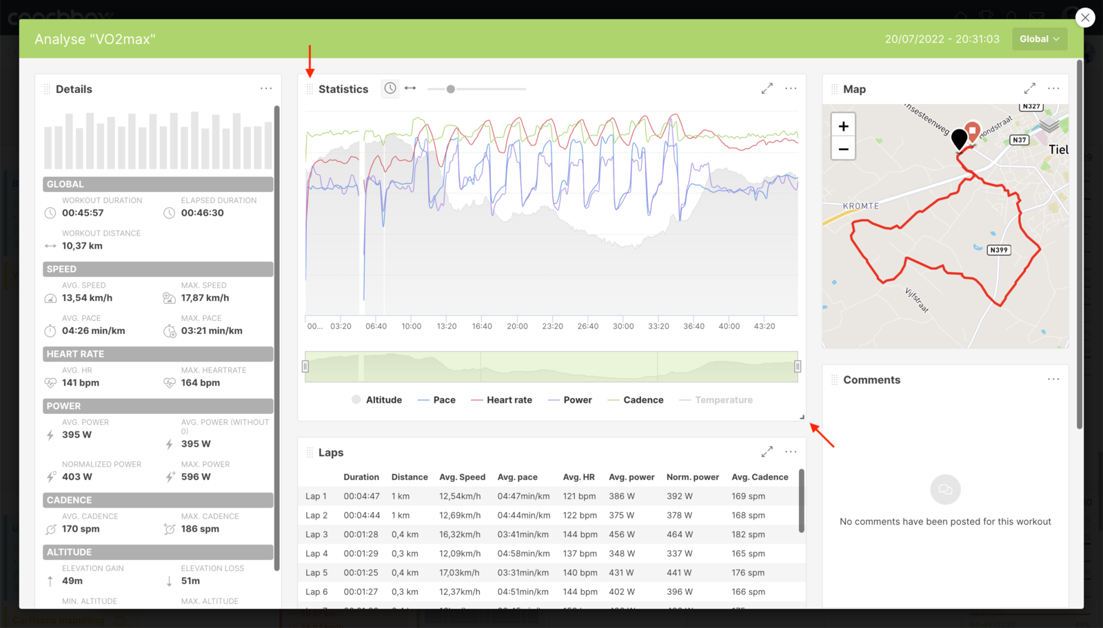 Own layouts for analyses