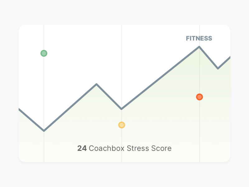 Advanced perfomance monitoring