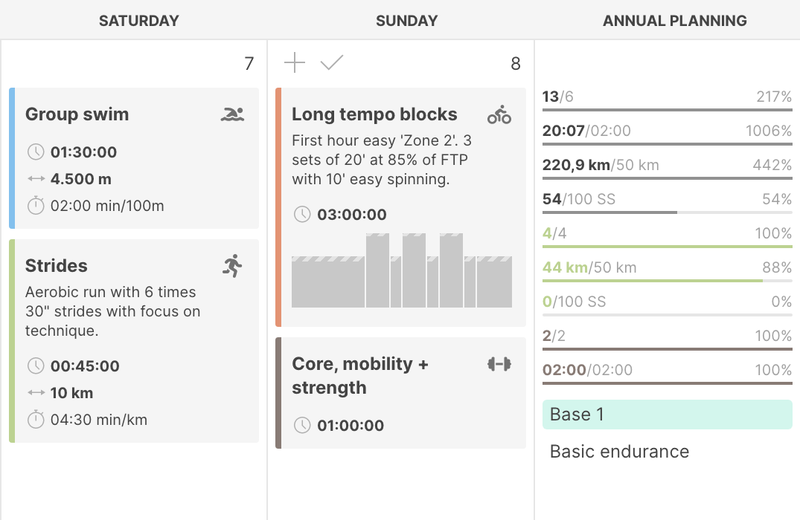 Strength & Core workouts